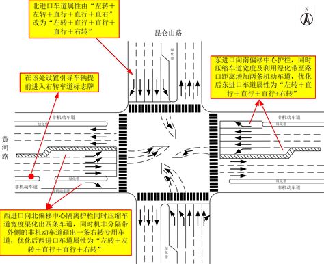 路口意思